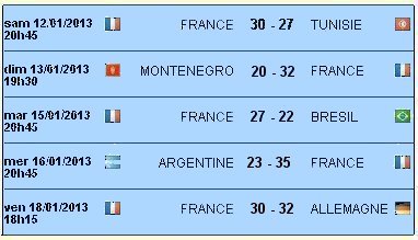 l'Equipe de France dans le Groupe A du Mondial 2013 de handbal