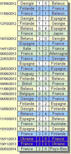 les matchs du Groupe I de qualification pour la Coupe du Monde 2014 au Brsil